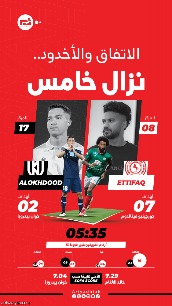 الاتفاق يواجه الأخدود بالتحدي الخامس