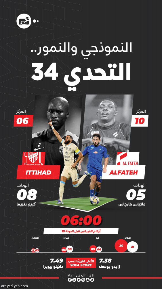 الفتح والاتحاد.. مواجهة التعويض وتصحيح المسار