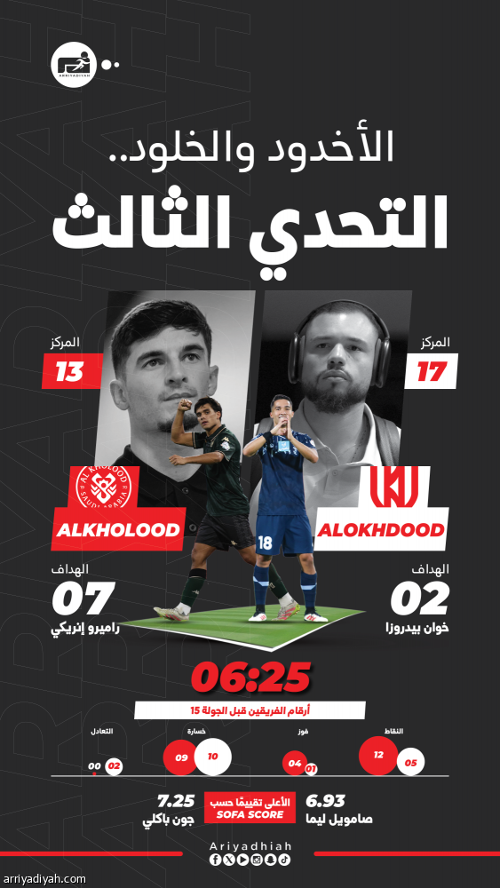 الأخدود والخلود.. مواجهة ثالثة وانتصار ثان