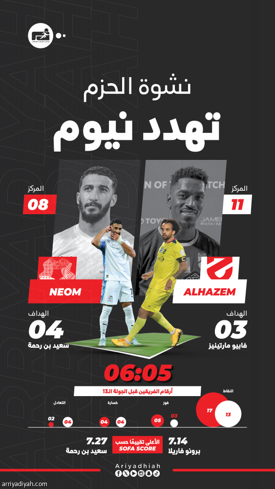 التحدي الأول يجمع الحزم ونيوم