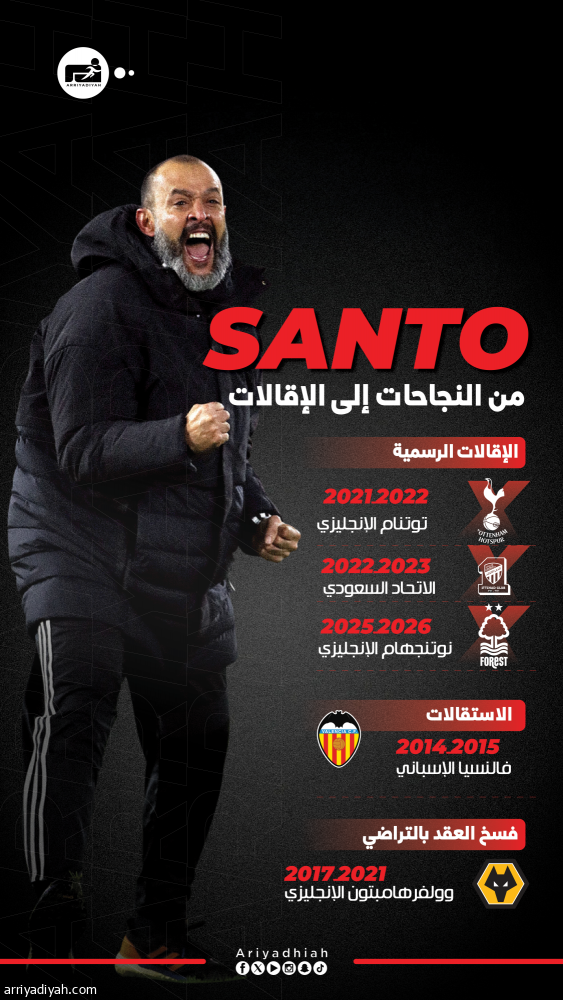 شبح إقالات الموسم الثاني يُلاحق سانتو