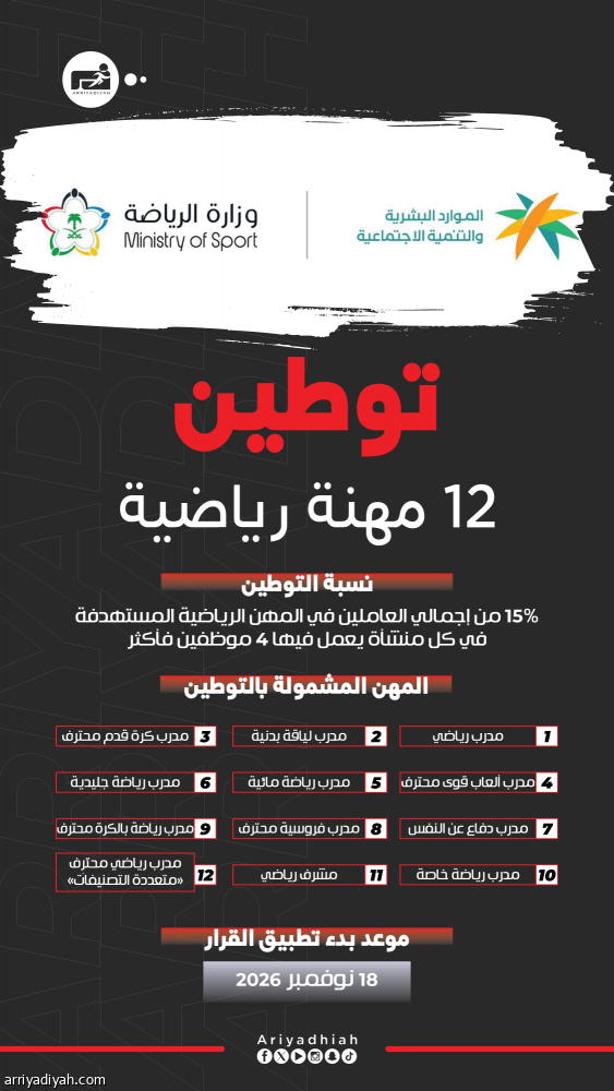 توطين 12 مهنة رياضية بنسبة 15%